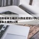 江苏新增本土确诊20例无症状27例/江苏新增本土病例21例