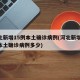 河北新增15例本土确诊病例(河北新增15例本土确诊病例多少)